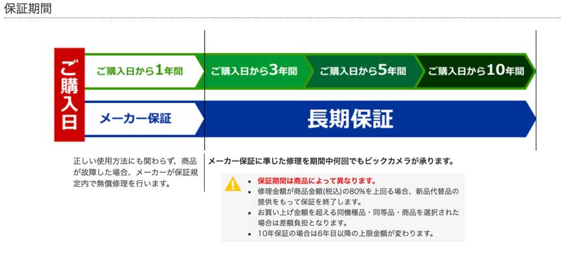 ビックカメラ 長期 販売 保証 カメラ